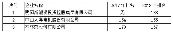 20190105040450334 Saba电竞 - 您的专属电较量事主场