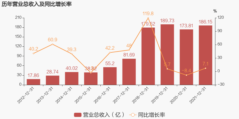 2021%E5%B9%B4%E8%B4%A2%E6%8A%A51 Saba电竞 - 您的专属电较量事主场